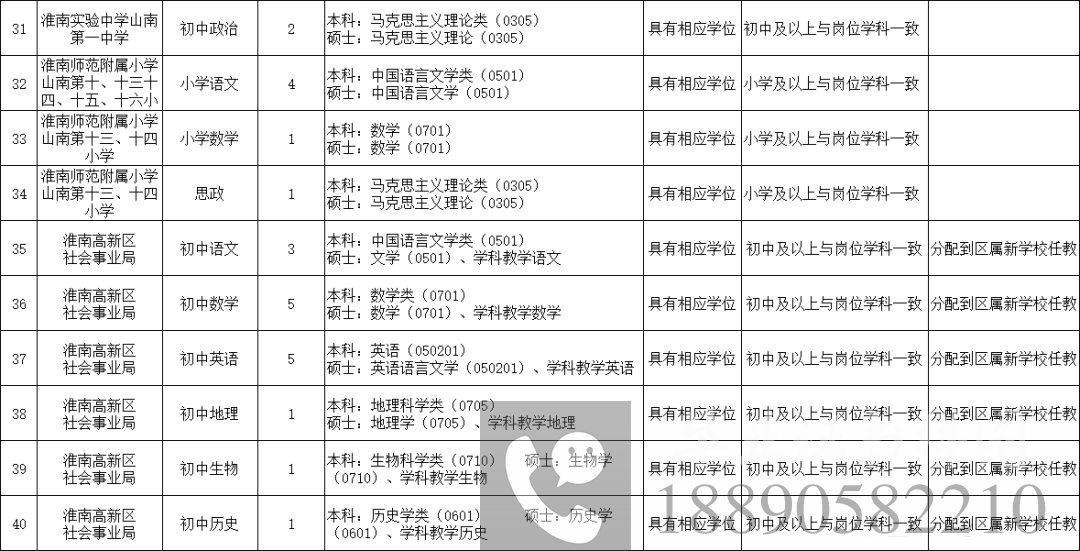 2.毕业证可以换毕业证吗?
