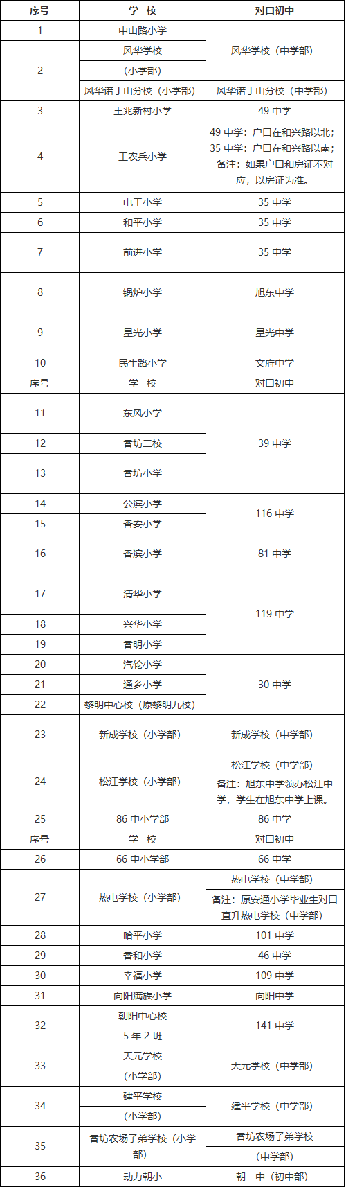 3.95年左右的初中毕业证是什么样的?